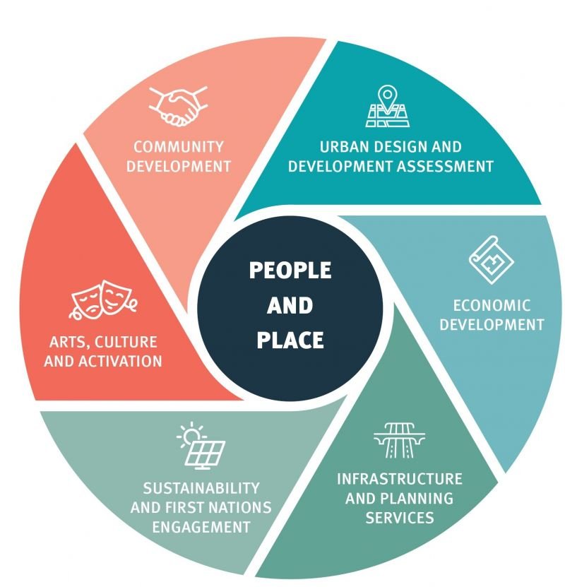 Redrawing the Line: How Regional Indian Cities are Rethinking Urban Planning