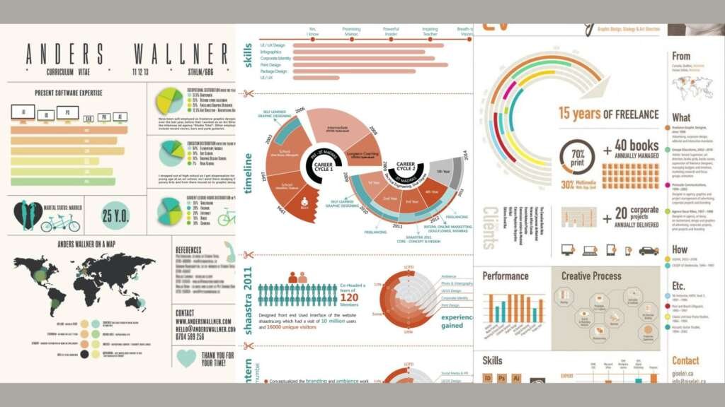 Resume using bar graphs, pie charts, and icons for visual impact.
