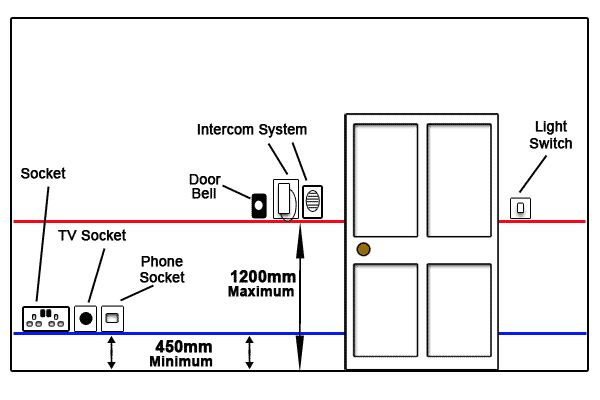 27 Essential Interior Design Standard Dimensions for a Smarter, Better-Planned Home